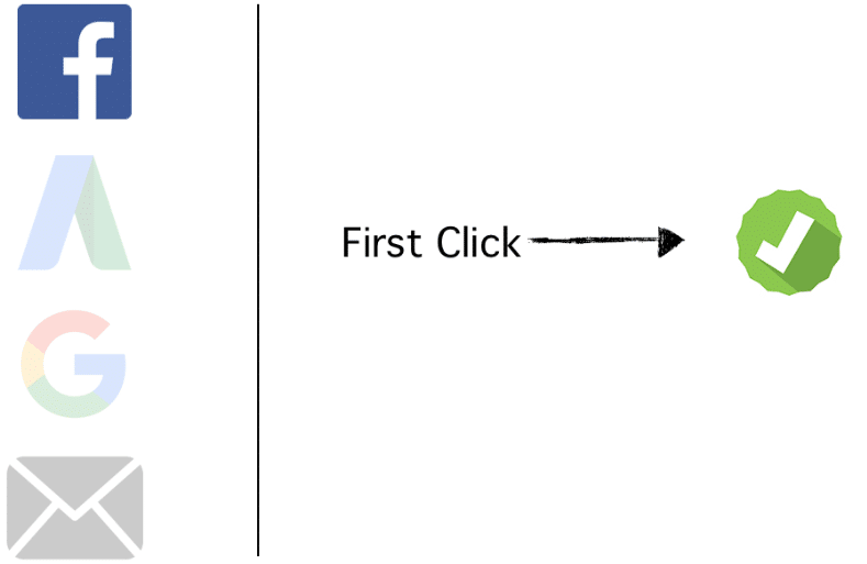 modelo de atribución first click